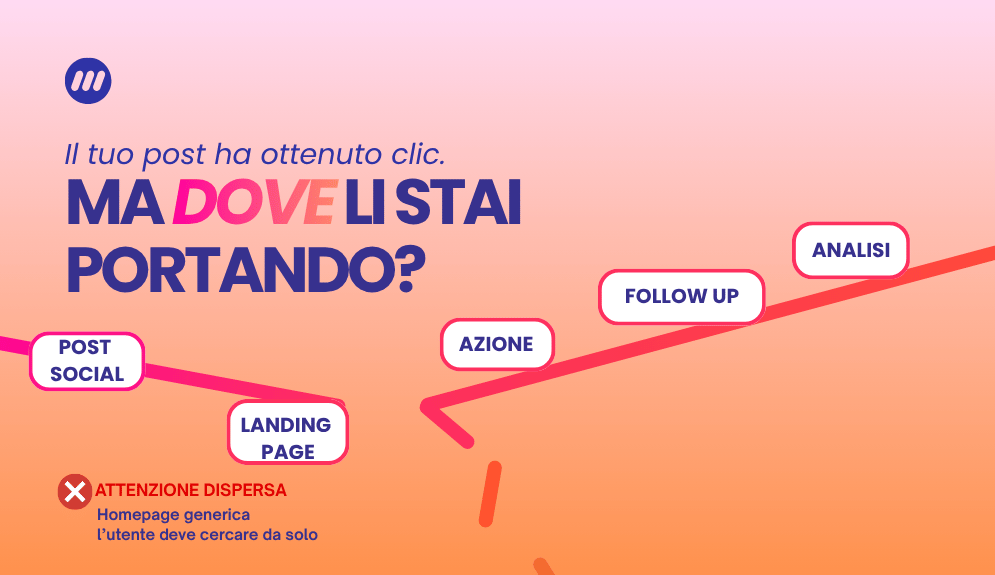 copertina-landing-page dai social alla landing page tramite un percorso efficace